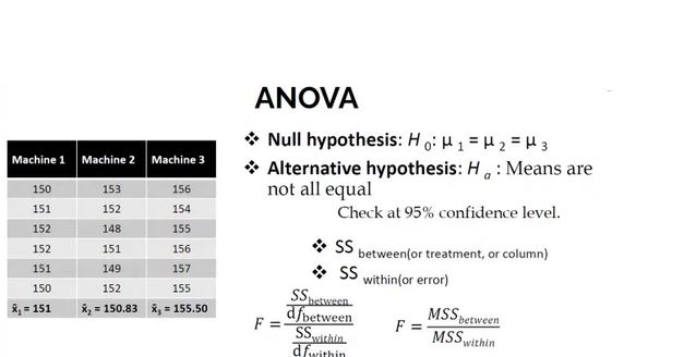 Understanding Analysis of Variance (ANOVA) and Degrees of Freedom: A Comprehensive Guide