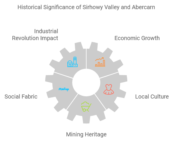 Historical Significance of Sirhowy Valley and Abercarn