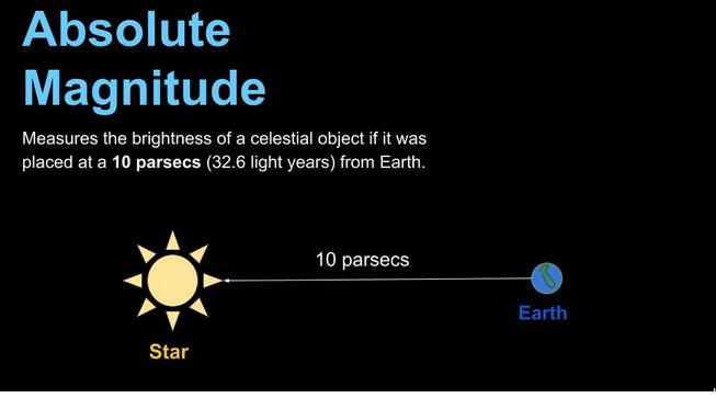 Absolute Magnitude: Understanding Intrinsic Brightness