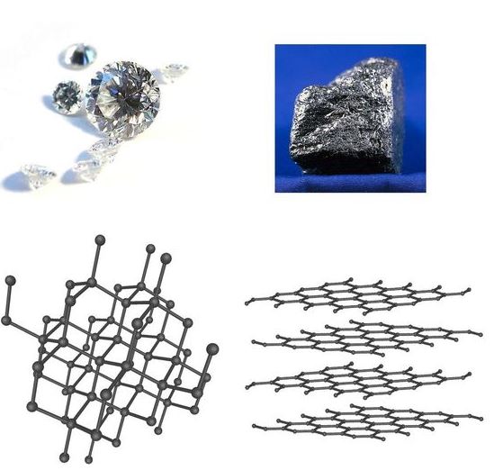 Allotropy: Different Structural Forms of the Same Element