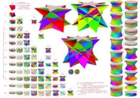 Antiprism: A Class of Polyhedra with Rotational Symmetry